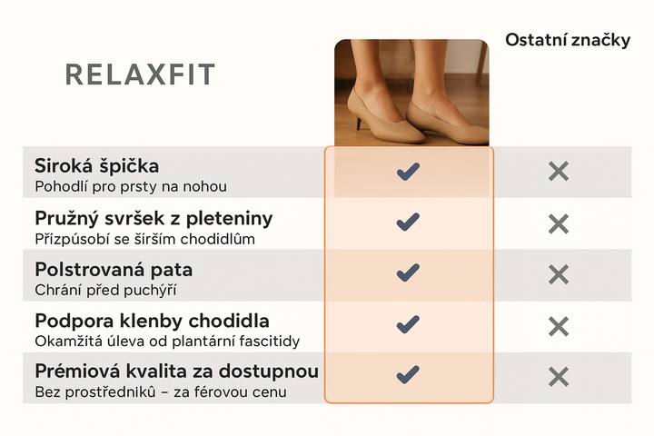 Orthelia™ – Flexibilní mokasíny pro bezbolestný krok
